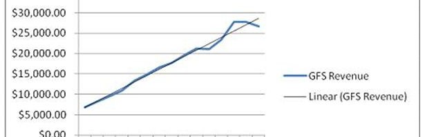 House Budget Proposal