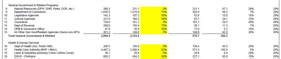 WA State Budget Update – Special Session