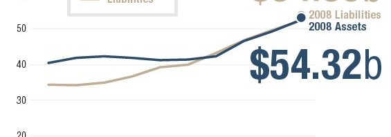Chart from Pew report on Washington