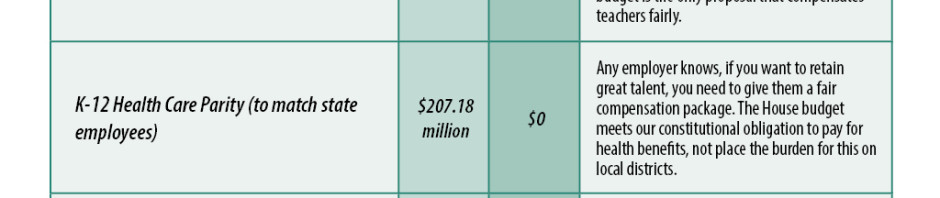 House and Senate Budget Differences on K12