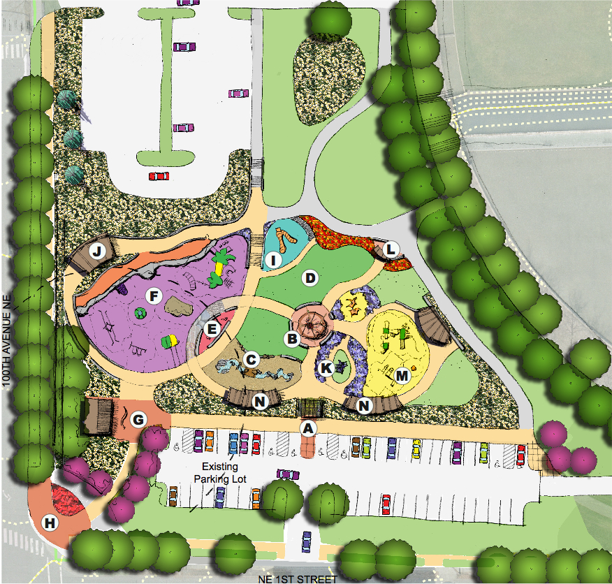 Capital Budget – Building Stuff