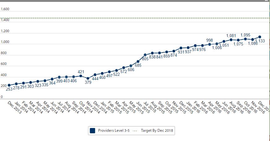 Mama Yaya meets Governor Inslee and Results Washington
