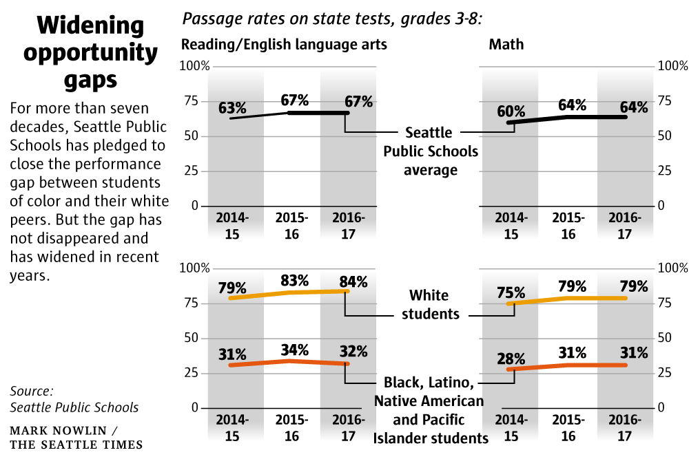 Great Seattle Times Article on Racial Disproportionality in Education