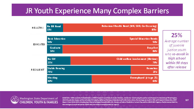 Improving Education for Incarcerated Youth
